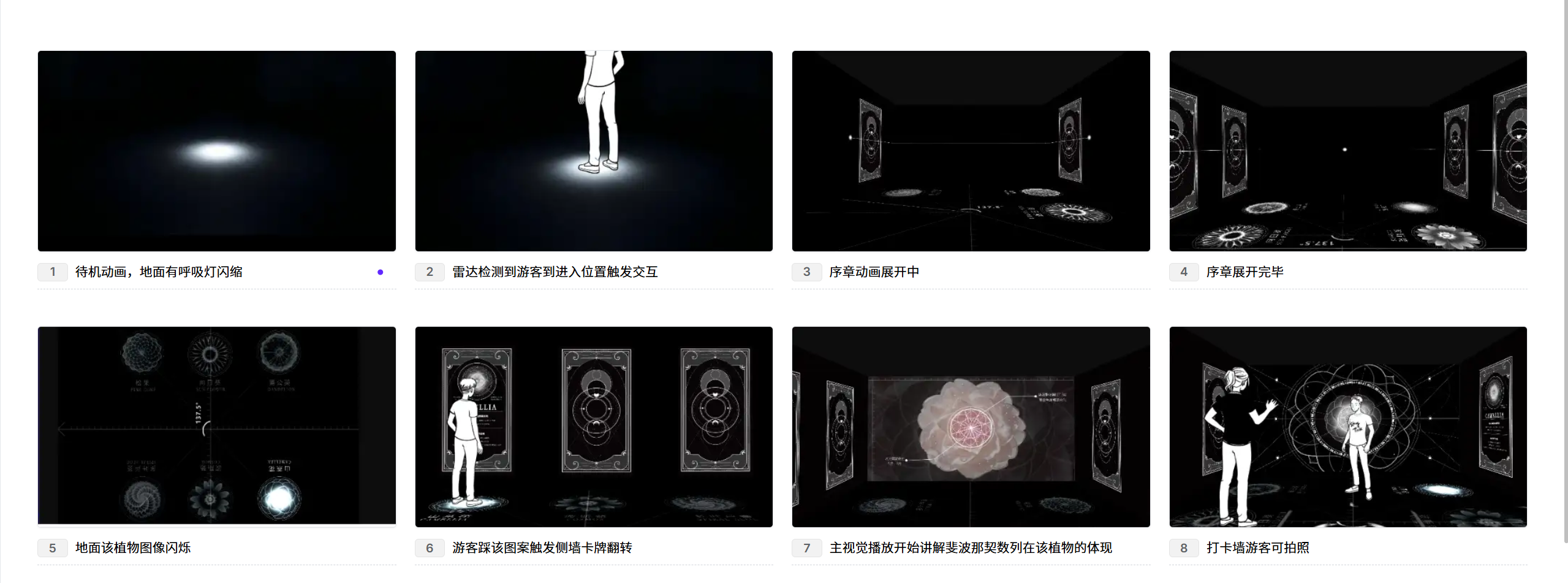 交互流程图：待机动画、雷达触发、序章展开、植物索引、侧墙卡牌翻转、主视觉讲解与打卡拍照流程