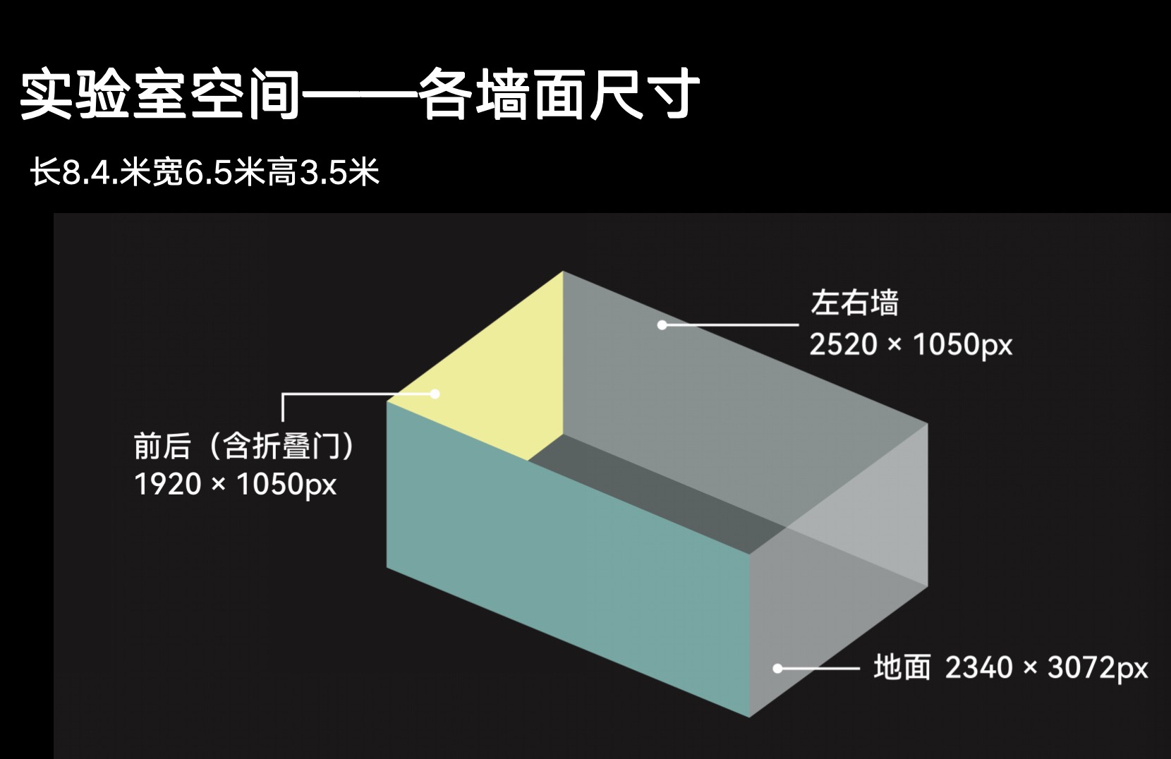 实验室空间墙面尺寸图，标注左右墙、前后墙和地面投影尺寸